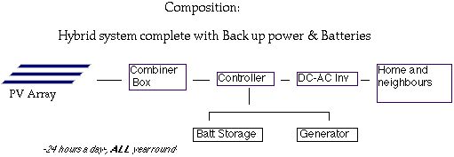 Composition.jpg (16847 bytes)